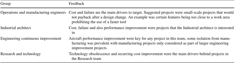 Table 1  Showing the stakeholders engaged to define performance criteria