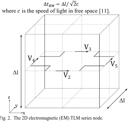 Fig. 2.  The 2D electromagnetic (EM) TLM series node.  