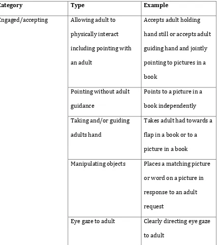 Table 2. Categories, types and examples of engaged/accepting and non-