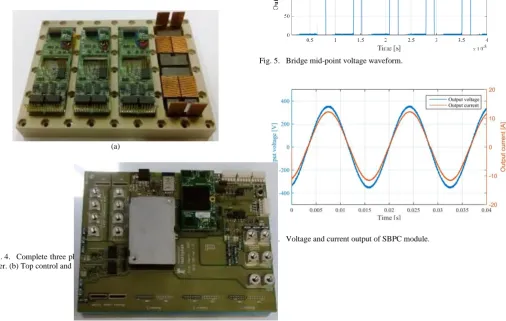 Fig. 5. Bridge mid-point voltage waveform. 