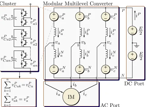 Fig. 1. Modular Multilevel Converter topology