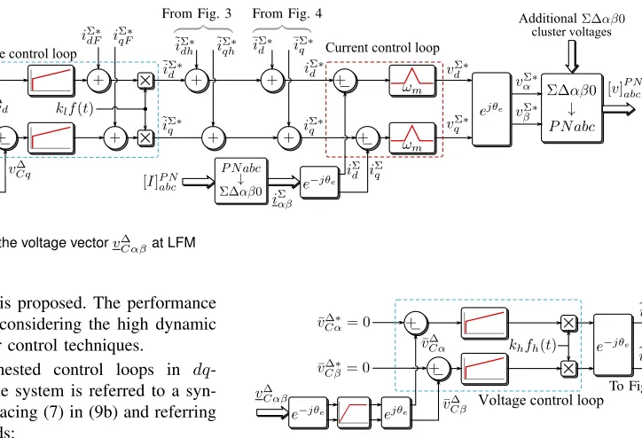 Fig. 2. Proposed control system for the voltage vector v∆Cαβat LFM