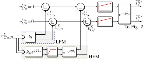Fig. 5. Proposed control system for the voltages vΣC0 and v∆C0
