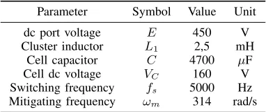 Fig. 6. Description of the laboratory prototype