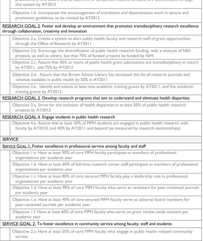 Table 1.1.b.  Brown School MPH Goals and Objectives