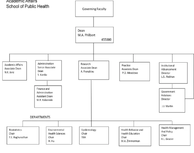 Figure 2.  University of Michigan School of Public Health Organizational Structure 