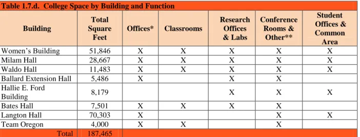 Table 1.7.c.  Administrative and Support Staff (Headcount/FTE) 