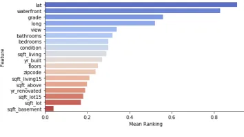 Fig. 7. Feature ranking of house sales data [81]