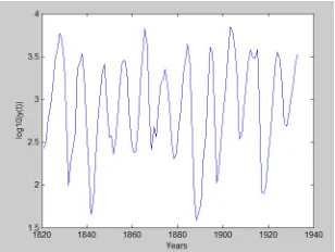 TABLE I: Performance comparison of IT2IFLS with other models on Santa Fe time series A dataset