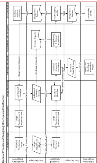 Fig. 5 Cross-functional flowchart for a typical structural design (Chi et al., 2014) 