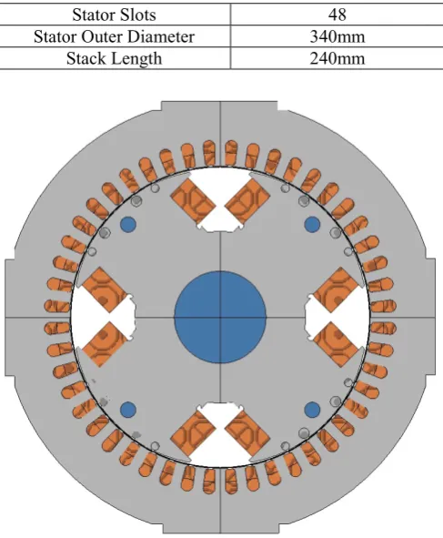 Fig. 1 - FE model of studied machine. 