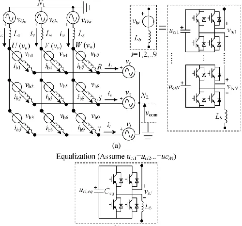 Fig. 1. (a) Circuit configuration of the M3C, (b) Branch equalization. 