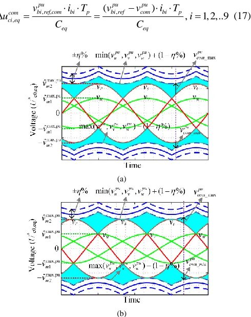 Fig. 4. The range of the applicable CMV. (a) 