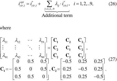 Fig. 5. The range of the applicable circulating current for a certain branch.   