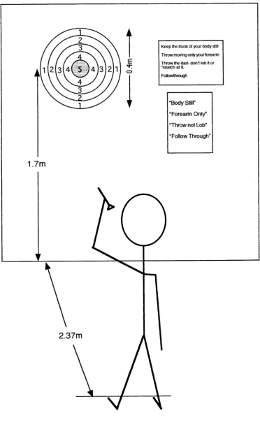 Figure 2.1. Diagram of the set-up for the Experiments dart throwing task used in 1 and 2 (not to scale)