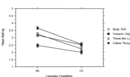 Table 2.2. Observers subjects Mean ratings of 28 independent observers for how well a sample of performed the four "throw action" instructions in Experiment 1