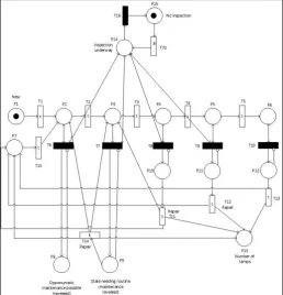 Figure 2 Track section PN model. 