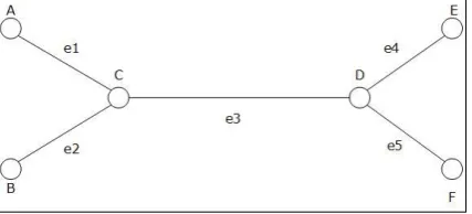 Figure 3 for selecting the track intervention strategy to apply to each link. The aim of this section is to give numerical insight into the capabilities of the optimisation model, therefore the values and network used here are only indicative and not repre