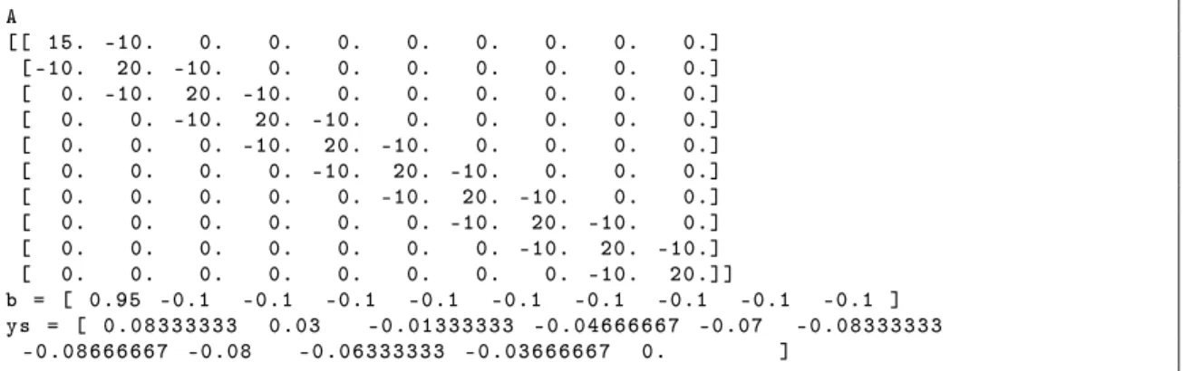 Figure 4 shows corresponding examples with dierent k values. Notice, that value on the boundary converges to the external value u D as the coecient k increases.