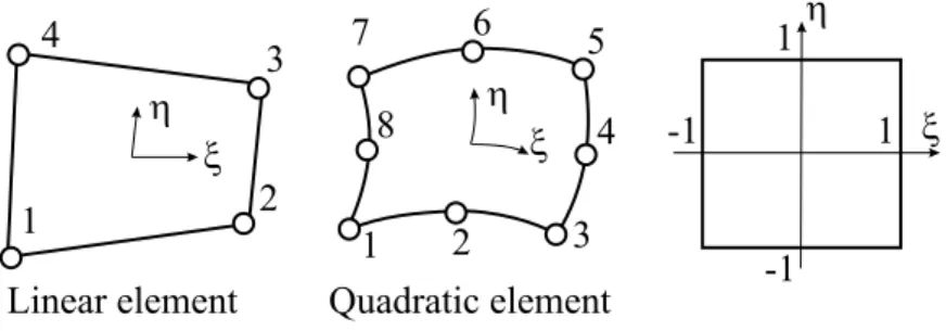 Figure 4.2: Linear and quadratic finite elements and their representation in the local coordinate system.