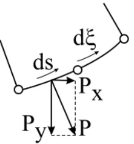 Figure 4.3: Distributed normal load on a side of a quadratic element.