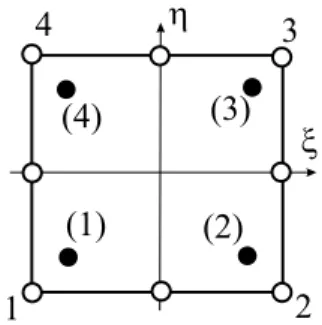 Figure 4.4: Numbering of integration points and vertices for the 8-node isoparametric element.