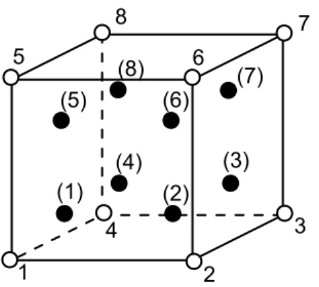 Figure 4.6: Numbering of integration points and vertices for the 20-node isoparametric element.