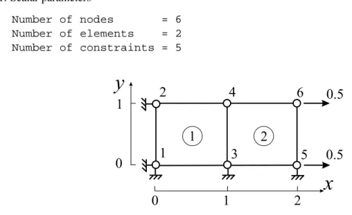 Figure 5.1: Discrete model composed of two finite elements.