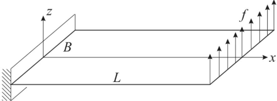 Figure 1: Bending of a plate 