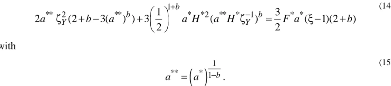 Figure 8: Plastic tip displacement (a) dimensional and (b) non-dimensional representation 
