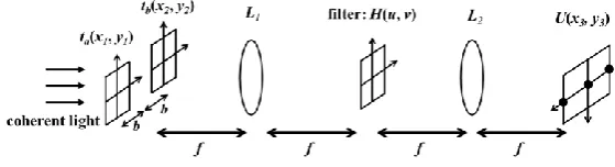 Figure 1: Illustration of an optical difference engine 