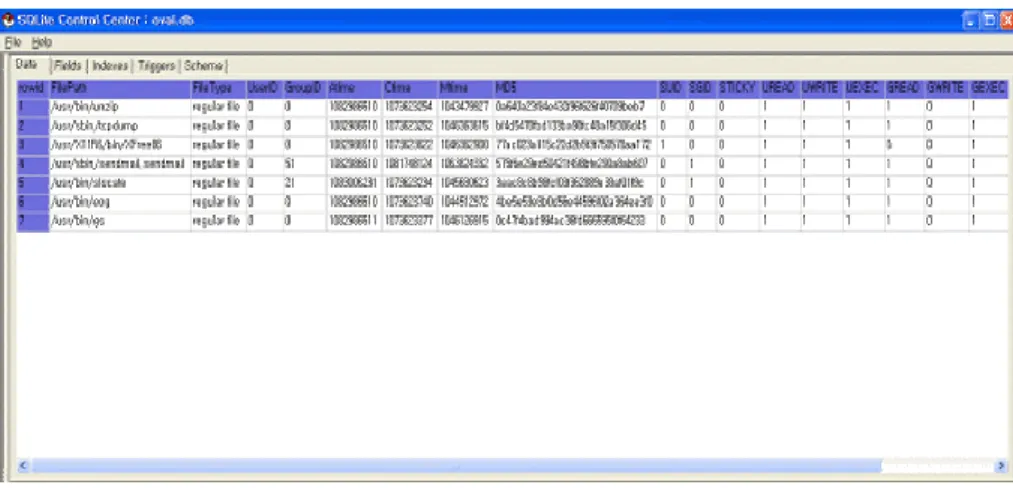 Fig. 3 is the File Metadata Table which is one of the tables produced by the opera- opera-tion of “System Informaopera-tion Collecting Module.” As same as this table, other  infor-mation required to assess the system is collected in the form of SQLite Data
