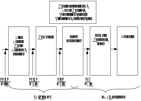 Figure 1. Baseband processing requirements [1]