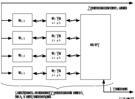 Figure 2. Basic architecture of a flexible bseband processor in TD- TD-SCDMA line card