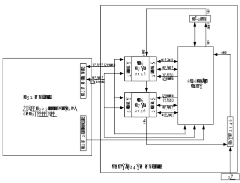 Figure 3. Top level block diagram of DSP and FPGA-DPRAM modules