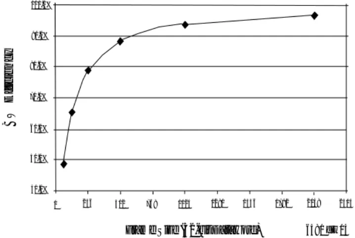 Table 1. Theoretical and experimental results for direct read and write to external memory latency