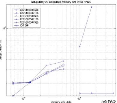 Figure 8. Maximum speed (simulation and experiment) vs.