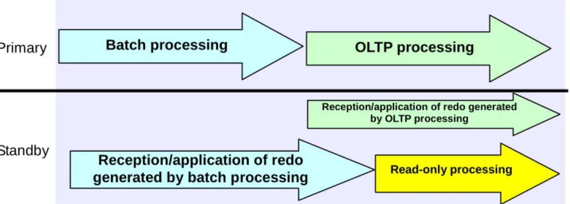 Figure 7-1: Processing sequence 