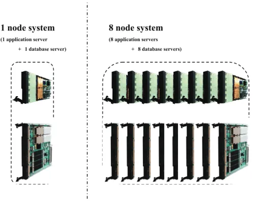 Fig. 8-1: N-node system definitions 