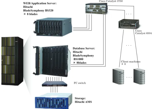 Fig. 7-1: Verification system structure 