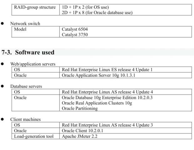 Fig. 7 - 2 shows the network structure in detail. Each blade in the BladeSymphony server has four  network interfaces, and all of these interfaces are connected internally to the two network switches  built into the chassis