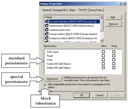 Figure 7 Object Security Properties 
