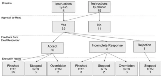 FIGURE 6 How instructions were handled in the in-the-loop version