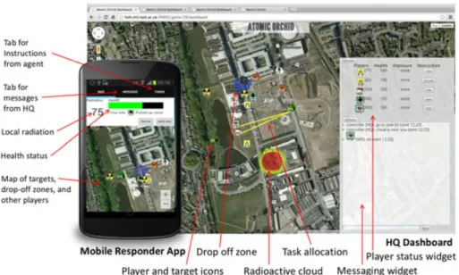 FIGURE 2 HQ and mobile interfaces in the on-the-loop version