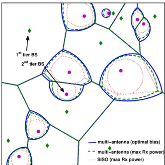 Fig. 3 compares the coverage regions of a SISO and multi- antenna HetNet with the same BS locations