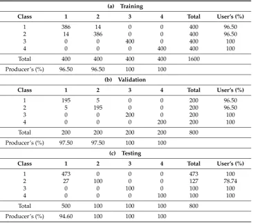 Table 10. Key characteristics of the networks selected for the analyses of the remotely-sensed data.
