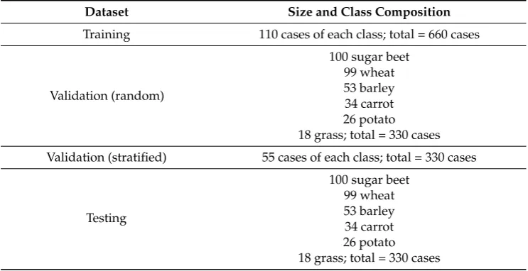 Table 4. Class composition of the datasets used for analyses of the remotely sensed data.