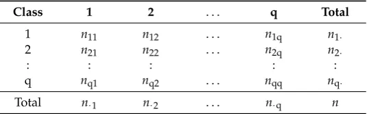 Table 5. The confusion matrix based on raw counts of cases for a classiﬁcation of q classes