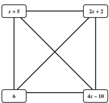 Fig. 1 Expression polygons