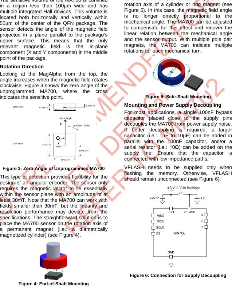 Figure 3: Zero Angle of Unprogrammed MA700 This type of detection provides flexibility for the  design of an angular  encoder